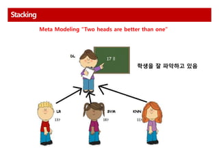 Stacking
Meta Modeling “Two heads are better than one”
학생을 잘 파악하고 있음
 