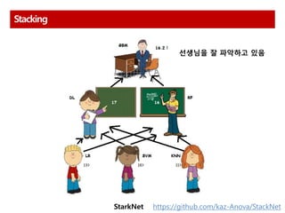 Stacking
https://github.com/kaz-Anova/StackNetStarkNet
선생님을 잘 파악하고 있음
 