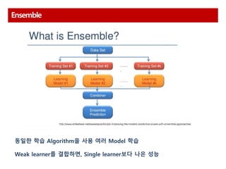 Ensemble
동일한 학습 Algorithm을 사용 여러 Model 학습
Weak learner를 결합하면, Single learner보다 나은 성능
 