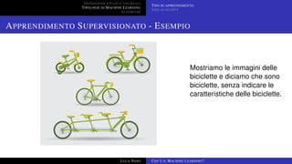 DEFINIZIONE E CASI D’USO REALI
TIPOLOGIE DI MACHINE LEARNING
ALGORITMI
TIPO DI APPRENDIMENTO
TIPO DI OUTPUT
APPRENDIMENTO SUPERVISIONATO - ESEMPIO
Mostriamo le immagini delle
biciclette e diciamo che sono
biciclette, senza indicare le
caratteristiche delle biciclette.
LUCA NASO COS’È IL MACHINE LEARNING?
 