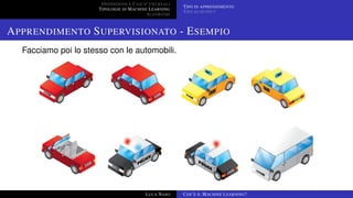 DEFINIZIONE E CASI D’USO REALI
TIPOLOGIE DI MACHINE LEARNING
ALGORITMI
TIPO DI APPRENDIMENTO
TIPO DI OUTPUT
APPRENDIMENTO SUPERVISIONATO - ESEMPIO
Facciamo poi lo stesso con le automobili.
LUCA NASO COS’È IL MACHINE LEARNING?
 
