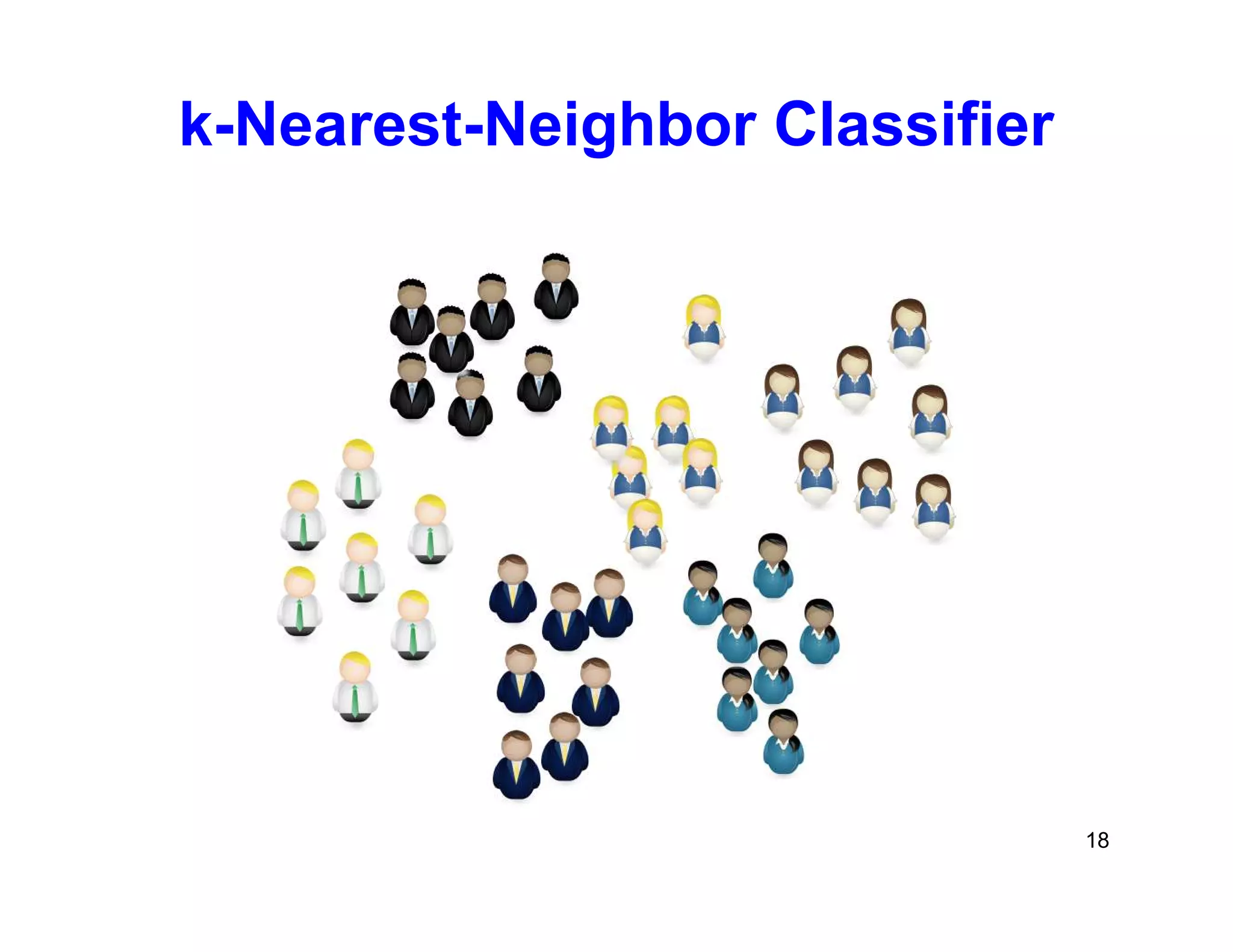 18
k-Nearest-Neighbor Classifier
 