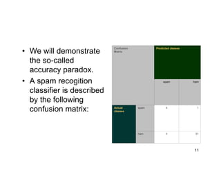 11
• We will demonstrate
the so-called
accuracy paradox.
• A spam recogition
classifier is described
by the following
confusion matrix:
914ham
14spamActual
classes
hamspam
Predicted classesConfusion
Matrix
 