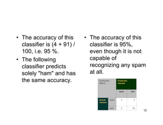 12
• The accuracy of this
classifier is (4 + 91) /
100, i.e. 95 %.
• The following
classifier predicts
solely "ham" and has
the same accuracy.
• The accuracy of this
classifier is 95%,
even though it is not
capable of
recognizing any spam
at all.
950ham
50spamActual
classes
hamspam
Predicted
classes
Confusion
Matrix
 