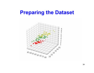 34
Preparing the Dataset
 