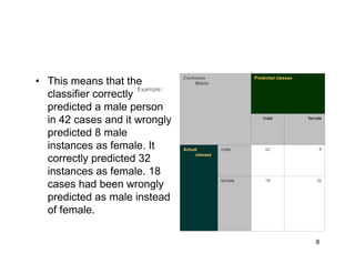 8
• This means that the
classifier correctly
predicted a male person
in 42 cases and it wrongly
predicted 8 male
instances as female. It
correctly predicted 32
instances as female. 18
cases had been wrongly
predicted as male instead
of female.
Example:
3218female
842maleActual
classes
femalemale
Predicted classesConfusion
Matrix
 