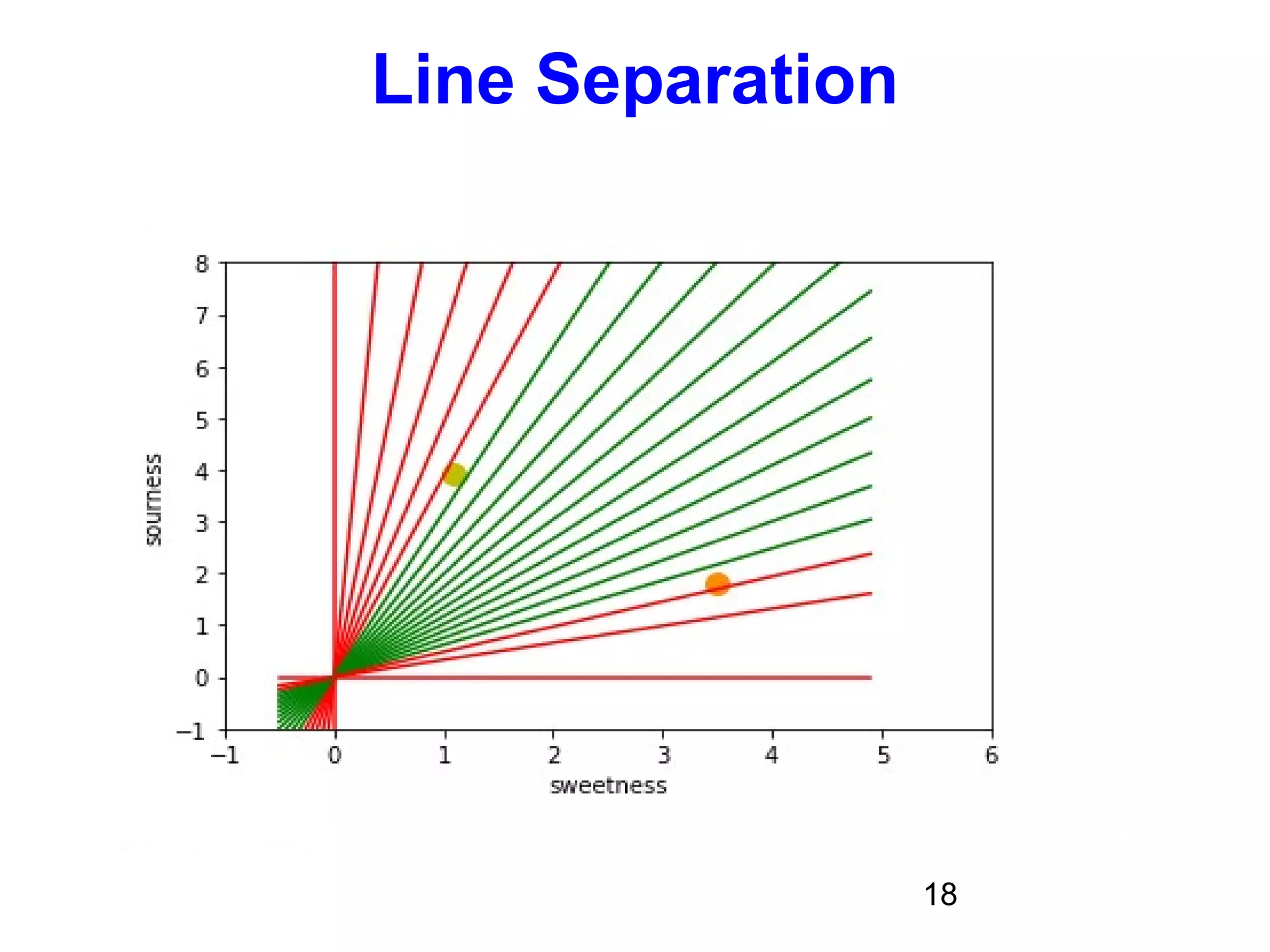 18
Line Separation
 