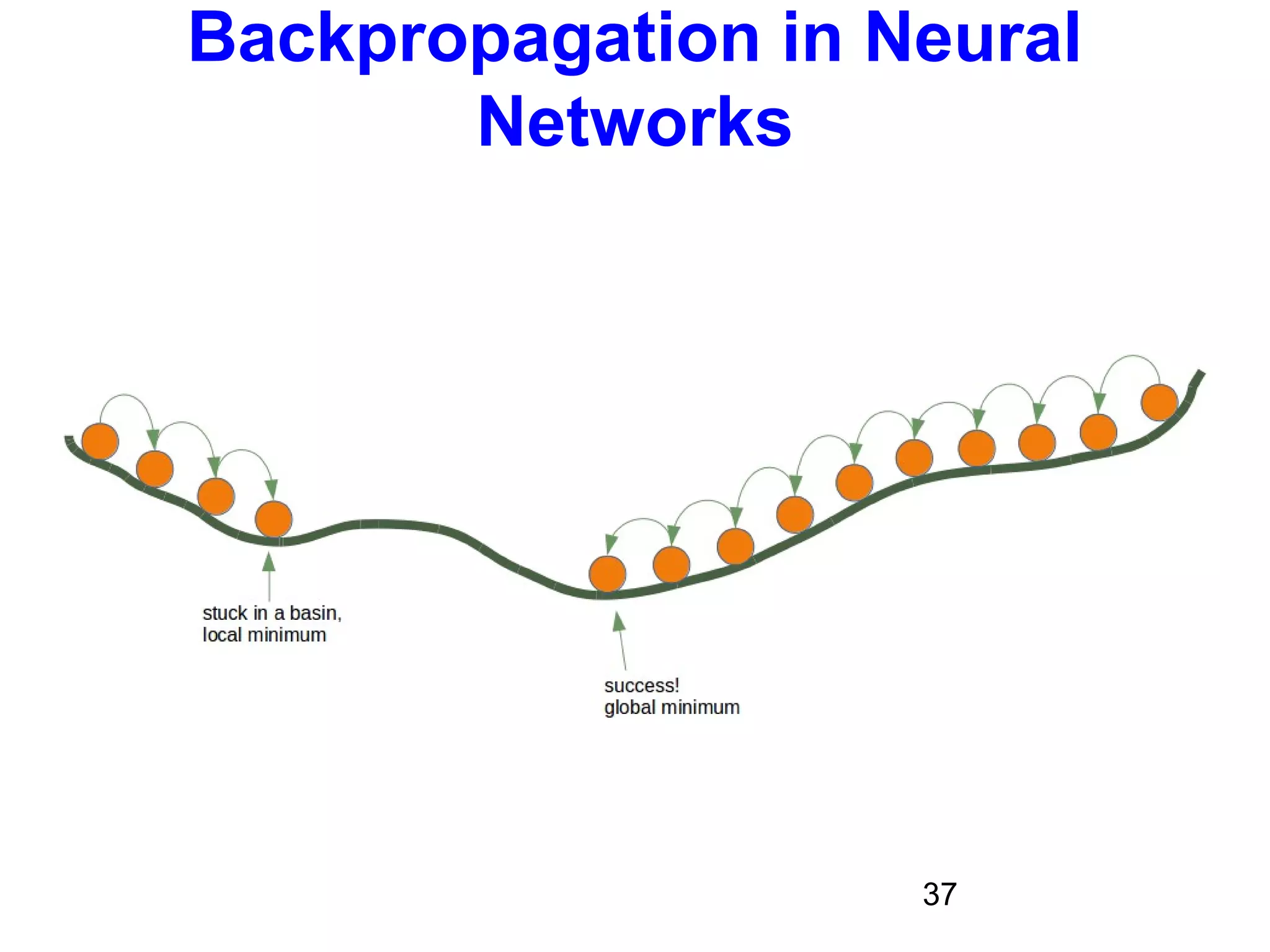37
Backpropagation in Neural
Networks
 