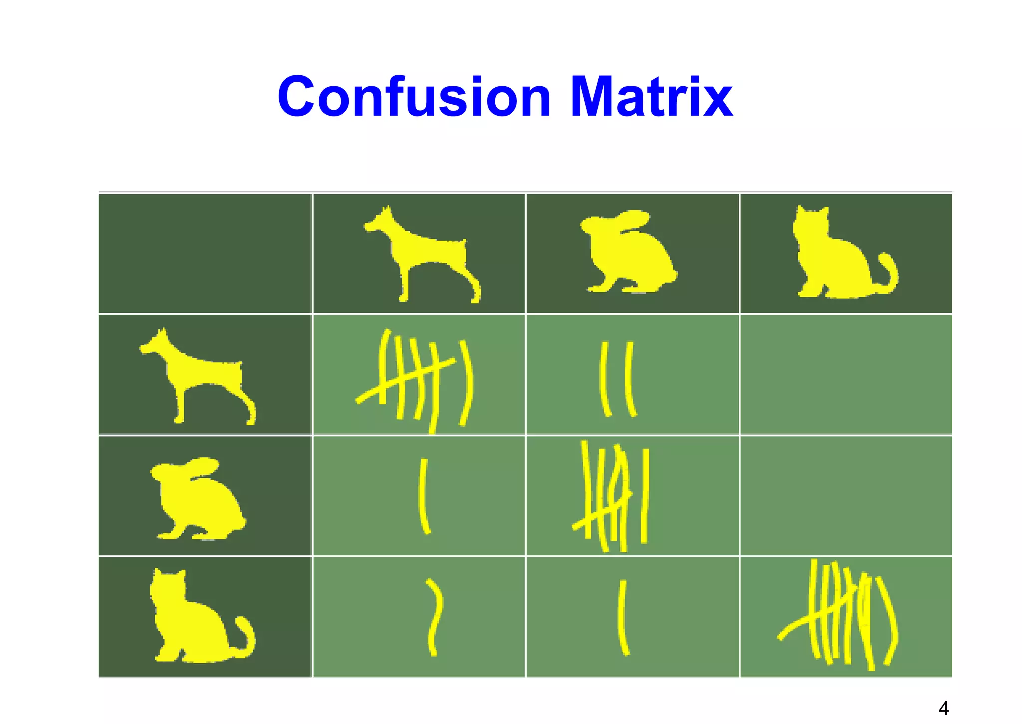 Machine learning by using python lesson 3 Confusion Matrix By ...