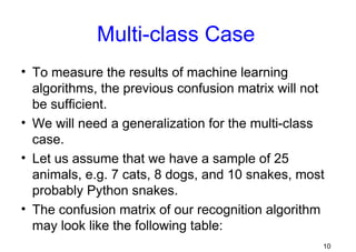 Machine learning by using python lesson 3 Confusion Matrix By ...