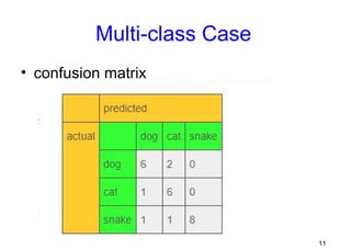 Machine learning by using python lesson 3 Confusion Matrix By ...