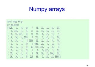 Machine learning by using python lesson 3 Confusion Matrix By ...