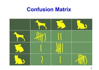 Machine learning by using python lesson 3 Confusion Matrix By ...