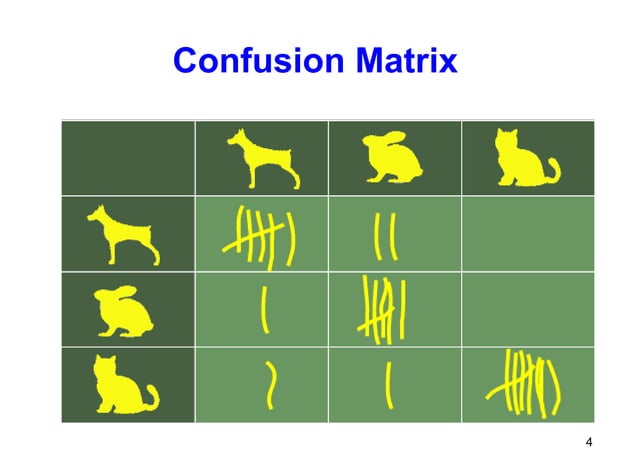 Machine learning by using python lesson 3 Confusion Matrix By ...