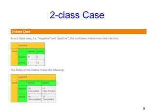 Machine learning by using python lesson 3 Confusion Matrix By ...