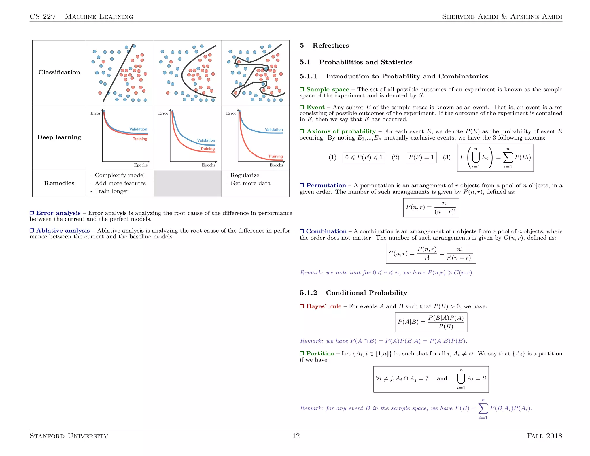 CS 229 – Machine Learning Shervine Amidi & Afshine Amidi
Classiﬁcation
Deep learning
- Complexify model - Regularize
Remedies - Add more features - Get more data
- Train longer
Ì Error analysis – Error analysis is analyzing the root cause of the diﬀerence in performance
between the current and the perfect models.
Ì Ablative analysis – Ablative analysis is analyzing the root cause of the diﬀerence in perfor-
mance between the current and the baseline models.
5 Refreshers
5.1 Probabilities and Statistics
5.1.1 Introduction to Probability and Combinatorics
Ì Sample space – The set of all possible outcomes of an experiment is known as the sample
space of the experiment and is denoted by S.
Ì Event – Any subset E of the sample space is known as an event. That is, an event is a set
consisting of possible outcomes of the experiment. If the outcome of the experiment is contained
in E, then we say that E has occurred.
Ì Axioms of probability – For each event E, we denote P(E) as the probability of event E
occuring. By noting E1,...,En mutually exclusive events, we have the 3 following axioms:
(1) 0 P(E) 1 (2) P(S) = 1 (3) P
n
i=1
Ei =
n
i=1
P(Ei)
Ì Permutation – A permutation is an arrangement of r objects from a pool of n objects, in a
given order. The number of such arrangements is given by P(n, r), deﬁned as:
P(n, r) =
n!
(n − r)!
Ì Combination – A combination is an arrangement of r objects from a pool of n objects, where
the order does not matter. The number of such arrangements is given by C(n, r), deﬁned as:
C(n, r) =
P(n, r)
r!
=
n!
r!(n − r)!
Remark: we note that for 0 r n, we have P(n,r) C(n,r).
5.1.2 Conditional Probability
Ì Bayes’ rule – For events A and B such that P(B) > 0, we have:
P(A|B) =
P(B|A)P(A)
P(B)
Remark: we have P(A ∩ B) = P(A)P(B|A) = P(A|B)P(B).
Ì Partition – Let {Ai, i ∈ [[1,n]]} be such that for all i, Ai = ∅. We say that {Ai} is a partition
if we have:
∀i = j, Ai ∩ Aj = ∅ and
n
i=1
Ai = S
Remark: for any event B in the sample space, we have P(B) =
n
i=1
P(B|Ai)P(Ai).
Stanford University 12 Fall 2018
 