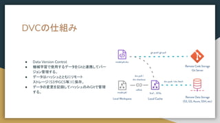 DVCの仕組み
● Data Version Control
● 機械学習で使用するデータをGitと連携してバー
ジョン管理する。
● データはハッシュとともにリモート
ストレージ（S3やGCS等）に保存。
● データの変更を記録してハッシュのみGitで管理
する。
 