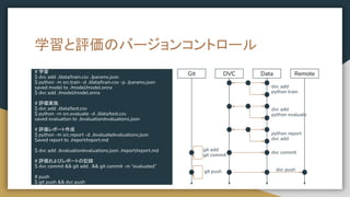 学習と評価のバージョンコントロール
# 学習
$ dvc add ./data/train.csv ./params.json
$ python -m src.train -d ./data/train.csv -p ./params.json
saved model to ./model/model.onnx
$ dvc add ./model/model.onnx
# 評価実施
$ dvc add ./data/test.csv
$ python -m src.evaluate -d ./data/test.csv
saved evaluation to ./evaluation/evaluations.json
# 評価レポート作成
$ python -m src.report -d ./evaluate/evaluations.json
Saved report to ./report/report.md
$ dvc add ./evaluation/evaluations.json ./report/report.md
# 評価およびレポートの記録
$ dvc commit && git add . && git commit -m “evaluated”
# push
$ git push && dvc push
Git DVC Data Remote
git add
git commit
dvc commit
dvc add
python evaluate
python report
dvc add
dvc push
git push
dvc add
python train
 