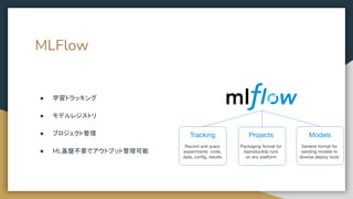 MLFlow
● 学習トラッキング
● モデルレジストリ
● プロジェクト管理
● ML基盤不要でアウトプット管理可能
 