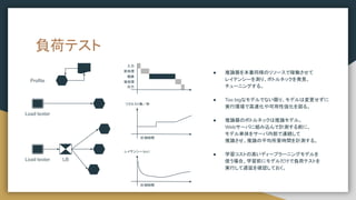 負荷テスト
Load tester LB
Load tester
● 推論器を本番同様のリソースで稼働させて
レイテンシーを測り、ボトルネックを発見、
チューニングする。
● Too bigなモデルでない限り、モデルは変更せずに
実行環境で高速化や可用性強化を図る。
● 推論器のボトルネックは推論モデル。
Webサーバに組み込んで計測する前に、
モデル単体をサーバ内部で連続して
推論させ、推論の平均所要時間を計測する。
● 学習コストの高いディープラーニングモデルを
使う場合、学習前にモデルだけで負荷テストを
実行して遅延を確認しておく。
Proﬁle
入力
前処理
推論
後処理
出力
レイテンシー（
ms）
計測時間
計測時間
リクエスト数／秒
 