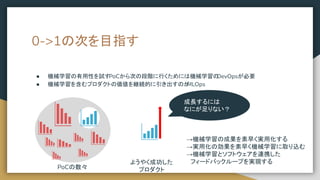 ● 機械学習の有用性を試す
PoCから次の段階に行くためには機械学習の
DevOpsが必要
● 機械学習を含むプロダクトの価値を継続的に引き出すのが
MLOps
0->1の次を目指す
PoCの数々
ようやく成功した
プロダクト
成長するには
なにが足りない？
→機械学習の成果を素早く実用化する
→実用化の効果を素早く機械学習に取り込む
→機械学習とソフトウェアを連携した
　フィードバックループを実現する
 