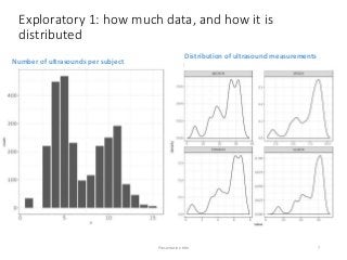 Exploratory 1: how much data, and how it is
distributed
Number of ultrasounds per subject
Presentation title 7
Distribution of ultrasound measurements
 