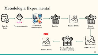 Metodologia Experimental
1212
Base de
dados
Pré-processamento Extração de
características
Baseline MAE e MAPE Modelo
sofisticado
MAE e MAPEPrevisão/Avaliação
do modelo c/ tuningMAE e MAPE
FIM
 