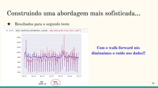 Construindo uma abordagem mais sofisticada...
★ Resultados para o segundo teste
28
Com o walk-forward nós
diminuímos o ruído nos dados!!
 