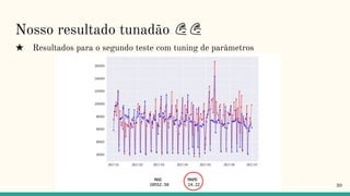 Nosso resultado tunadão
★ Resultados para o segundo teste com tuning de parâmetros
30
 