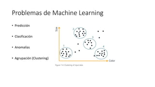 Machine learning conceptos y aplicaciones | PDF