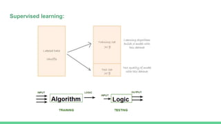 Machine learning introduction | PPTX