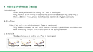6- Model performance (fitting)
1- Underfitting:
When: Poor performance in testing set , poor in training set
Why: Feature is not enough to capture the relationship between input and output
How : Add more rows , or add more features, optimize the hyperparameters
2- Overfitting:
When: Poor performance in testing set , Good in training set
Why: Model memories the data it has seen and unable to generalize it on unseen data.
How: Removing complex feature and optimize the hyperparameters
3- Balanced:
Good performance in testing set , Poor in training set
 