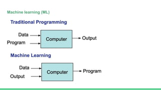 Machine learning (ML)
 