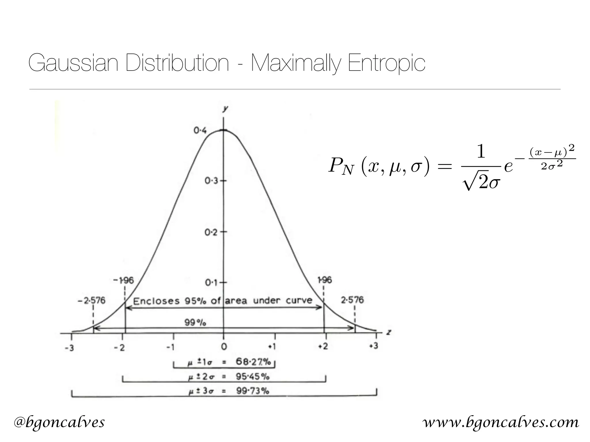 www.bgoncalves.com@bgoncalves Gaussian Distribution - Maximally Entropic PN (x, µ, ) = 1 p 2 e (x µ)2 2 2 