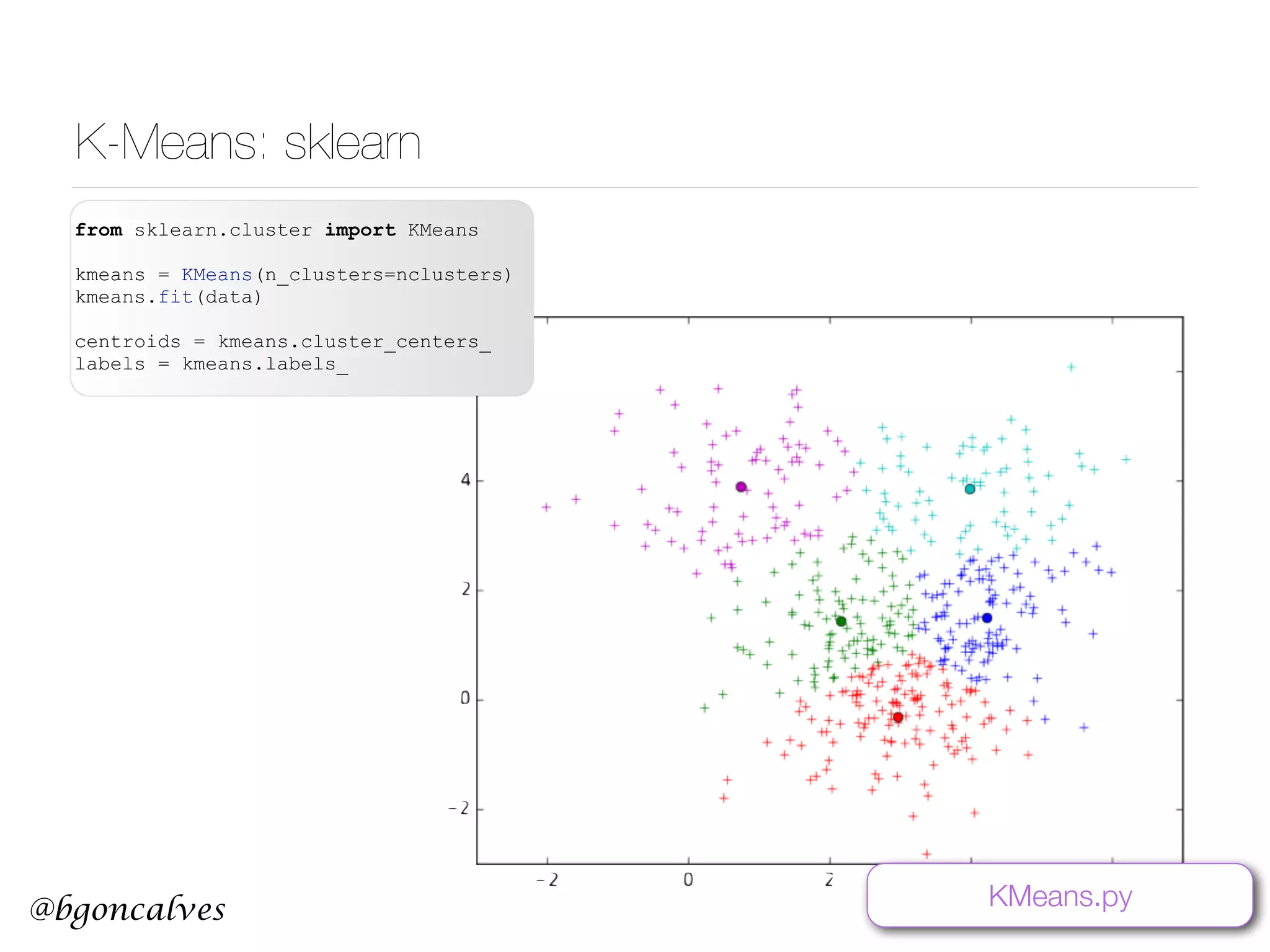 @bgoncalves K-Means: sklearn from sklearn.cluster import KMeans kmeans = KMeans(n_clusters=nclusters) kmeans.fit(data) centroids = kmeans.cluster_centers_ labels = kmeans.labels_ KMeans.py 