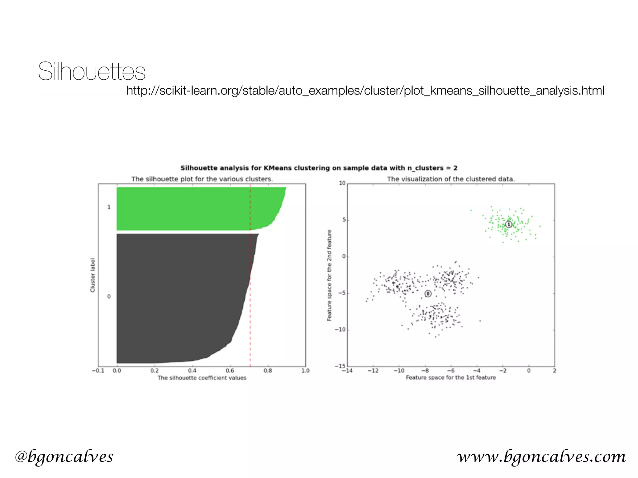 www.bgoncalves.com@bgoncalves Silhouettes http://scikit-learn.org/stable/auto_examples/cluster/plot_kmeans_silhouette_analysis.html 