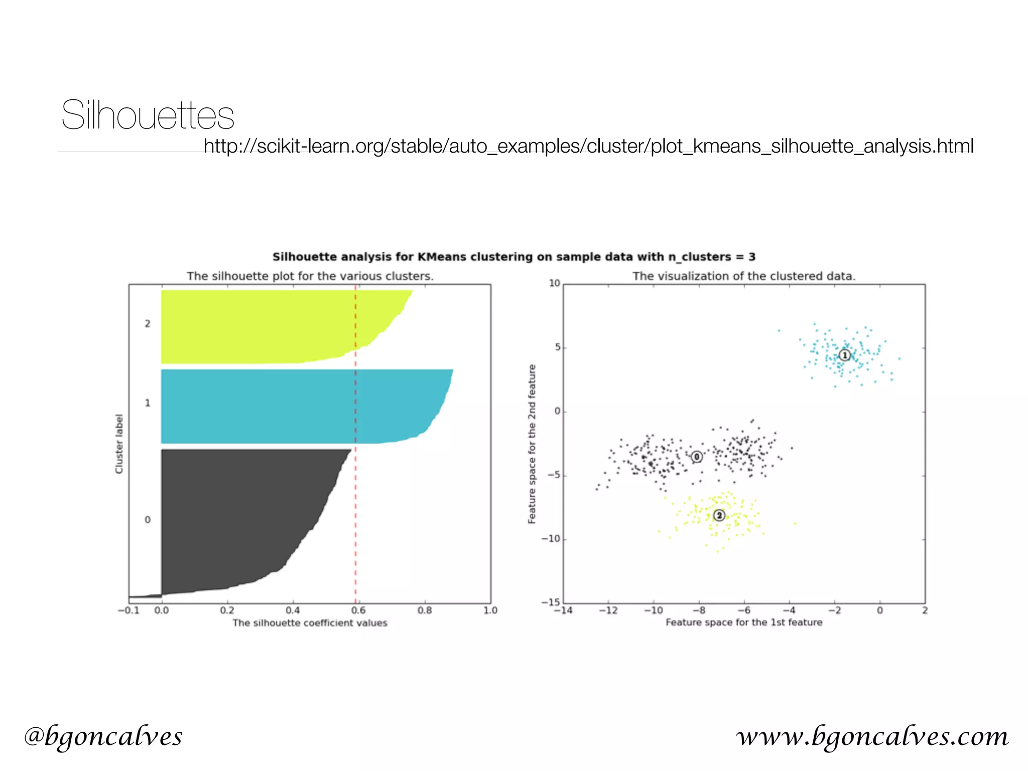 www.bgoncalves.com@bgoncalves Silhouettes http://scikit-learn.org/stable/auto_examples/cluster/plot_kmeans_silhouette_analysis.html 