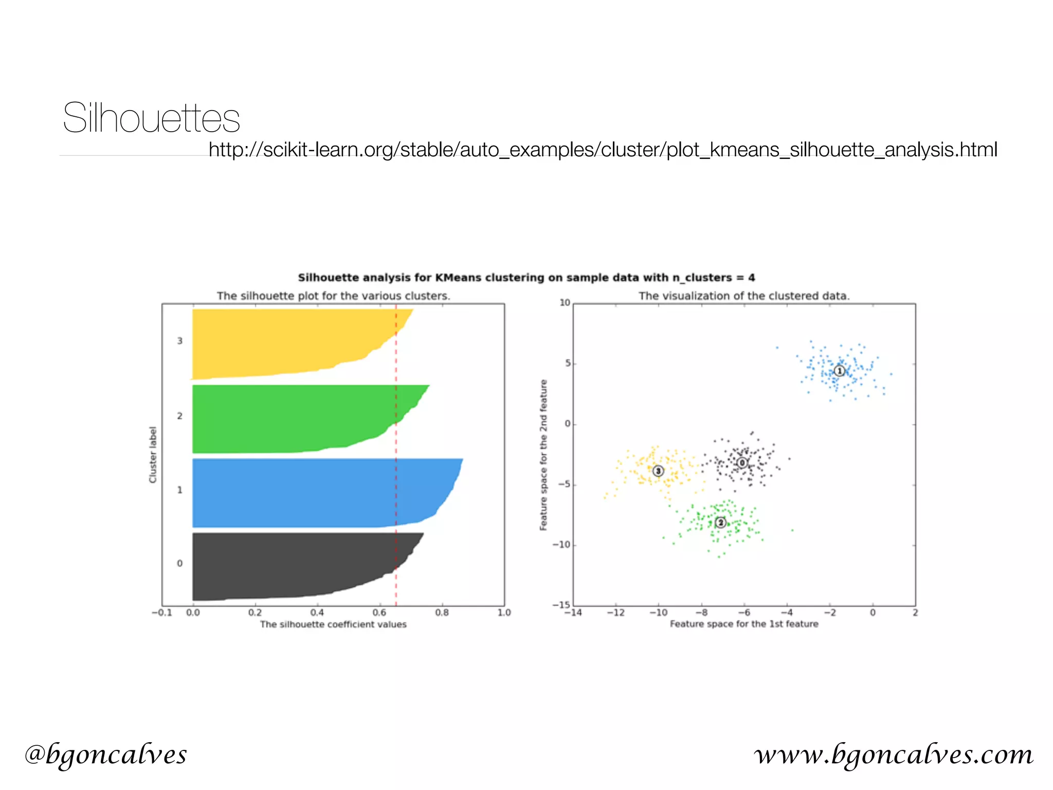 www.bgoncalves.com@bgoncalves Silhouettes http://scikit-learn.org/stable/auto_examples/cluster/plot_kmeans_silhouette_analysis.html 
