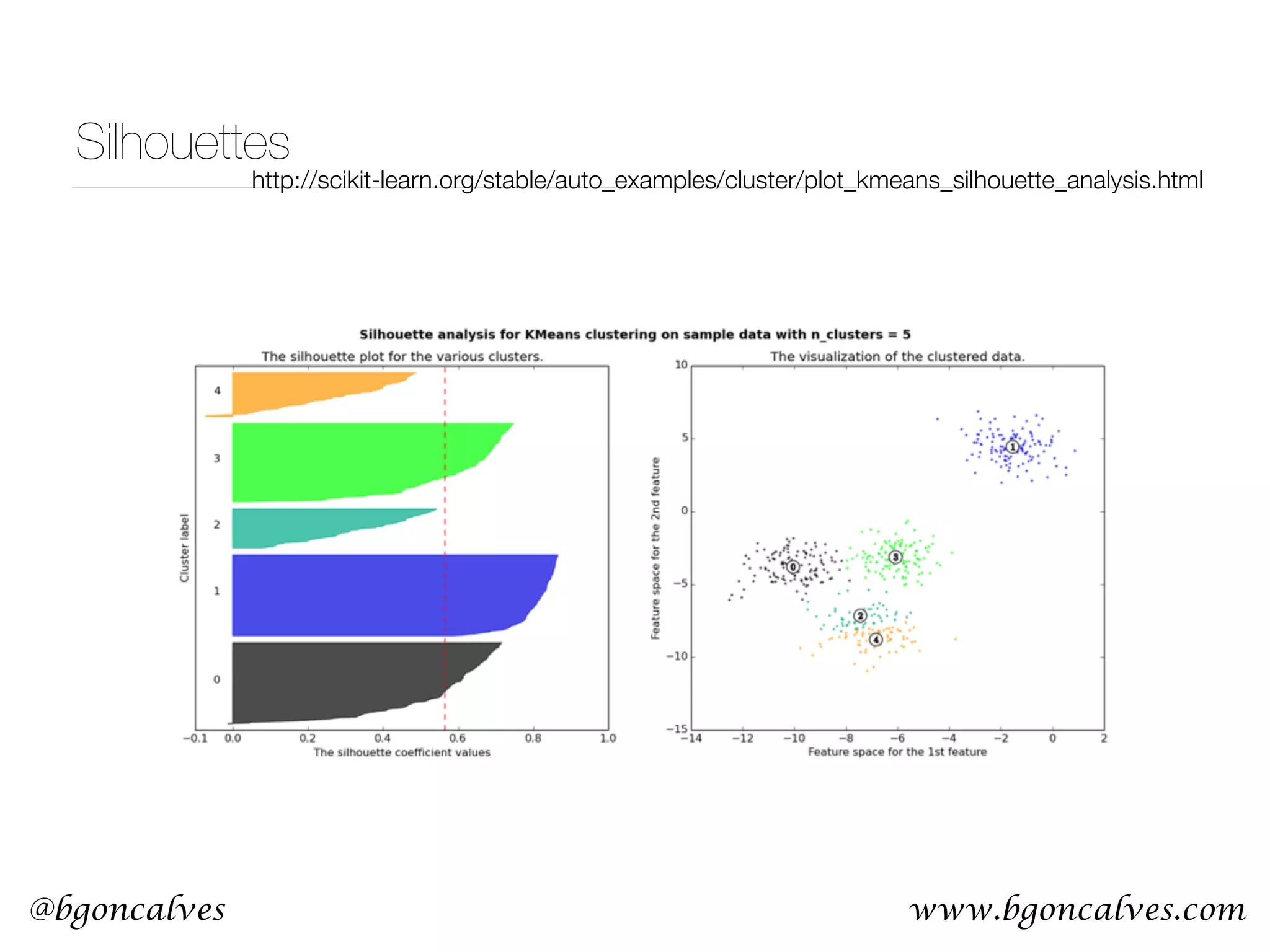 www.bgoncalves.com@bgoncalves Silhouettes http://scikit-learn.org/stable/auto_examples/cluster/plot_kmeans_silhouette_analysis.html 