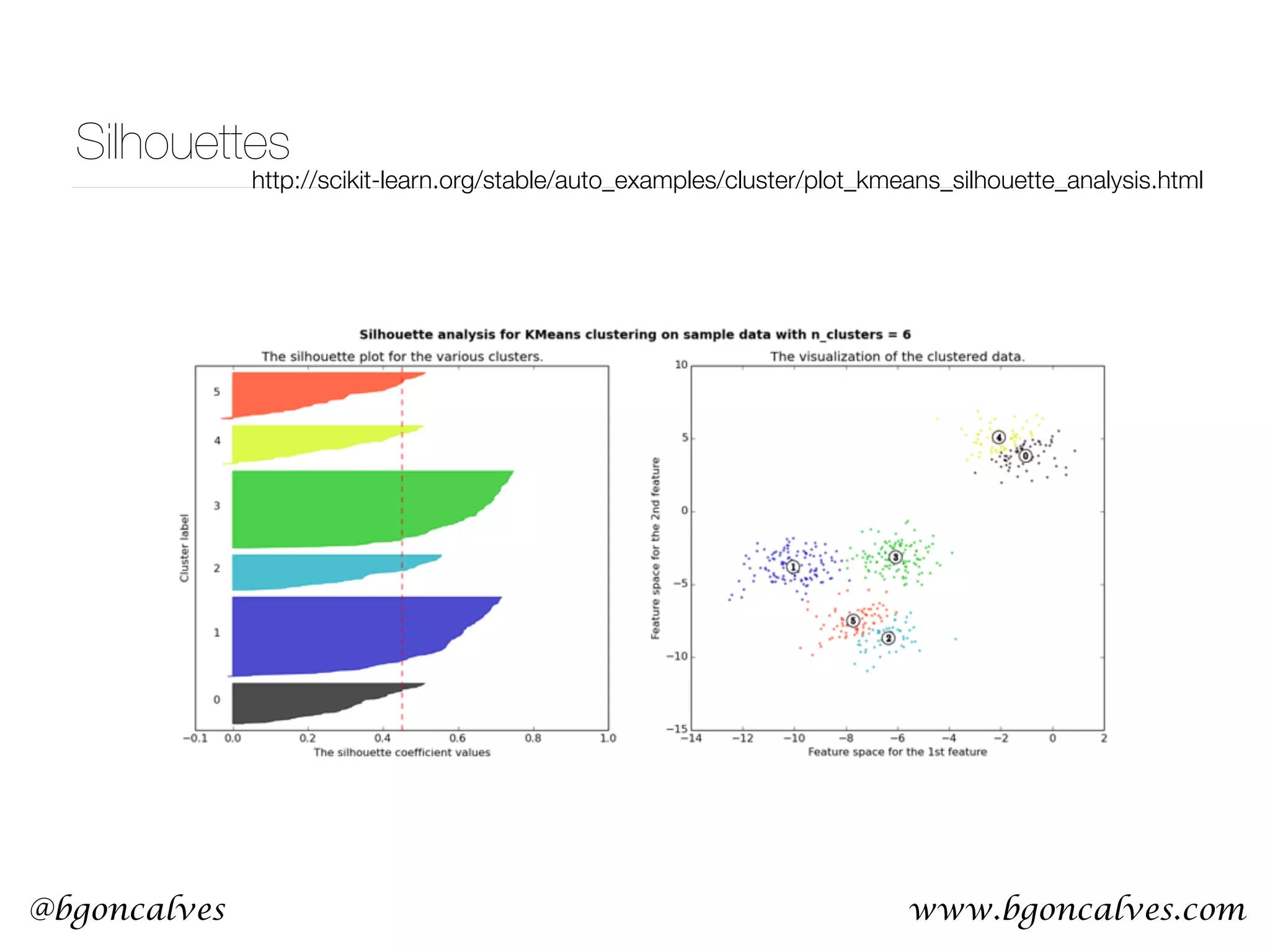 www.bgoncalves.com@bgoncalves Silhouettes http://scikit-learn.org/stable/auto_examples/cluster/plot_kmeans_silhouette_analysis.html 