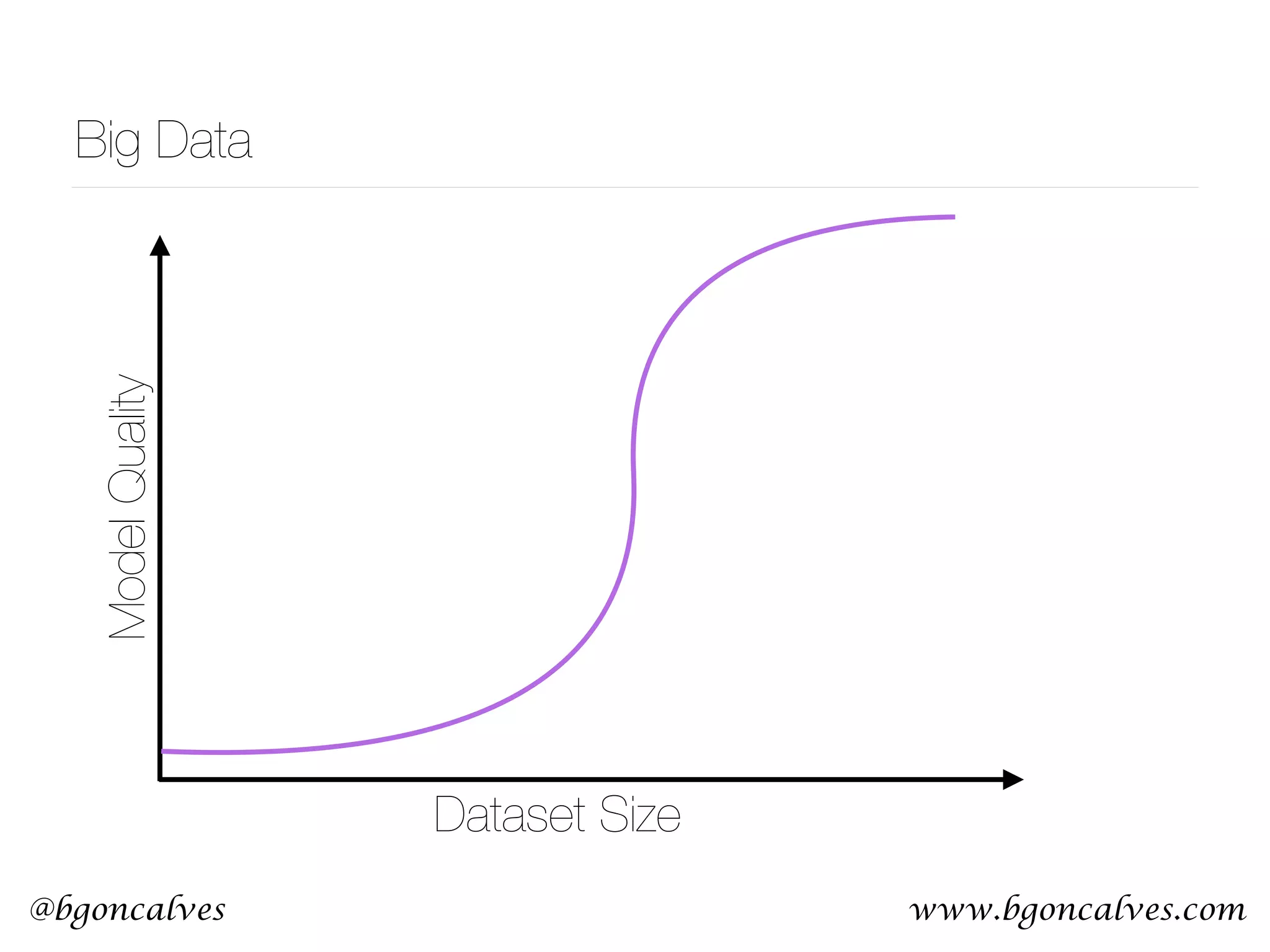 www.bgoncalves.com@bgoncalves Dataset Size ModelQualityBig Data 
