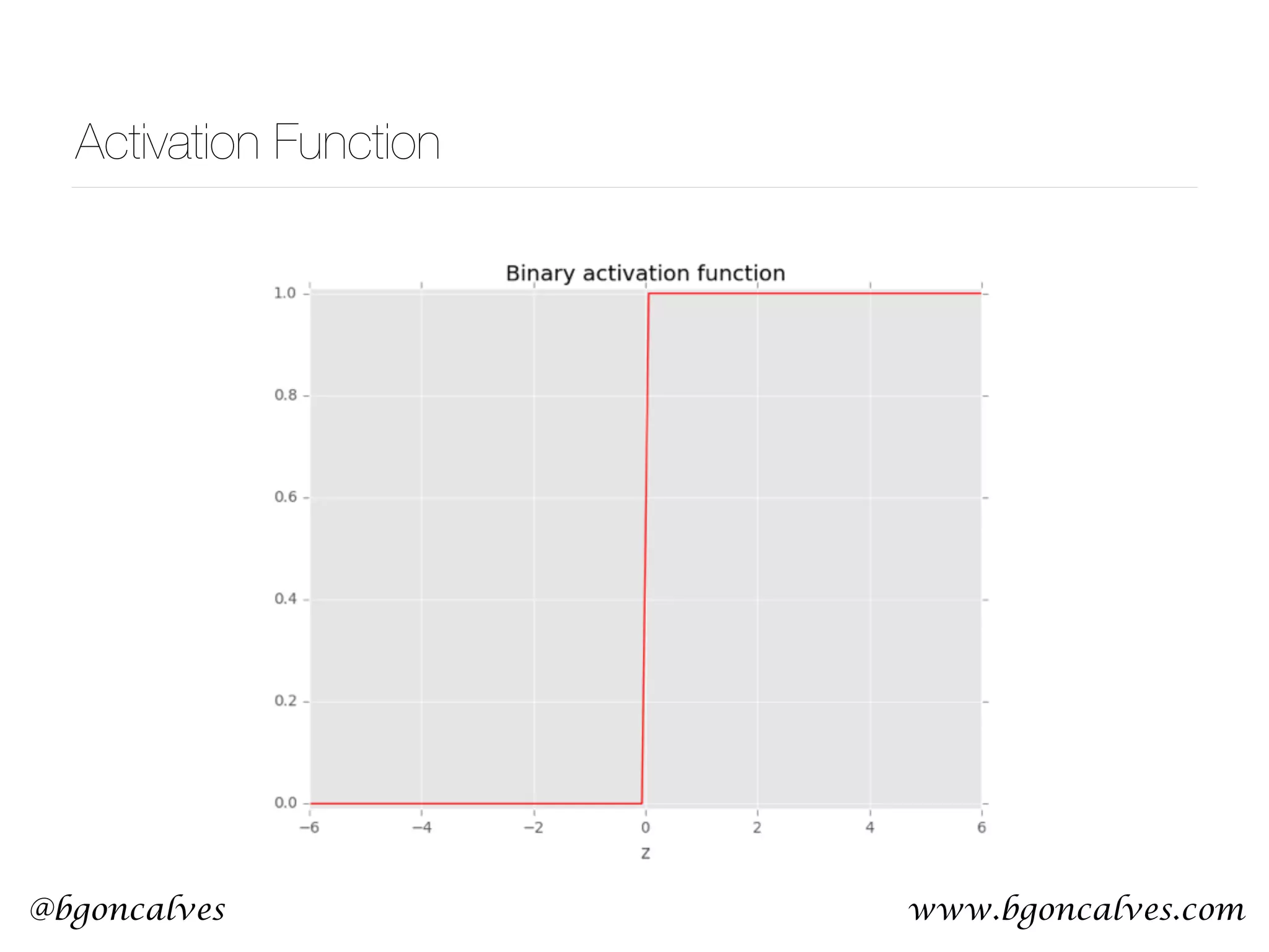 www.bgoncalves.com@bgoncalves Activation Function 