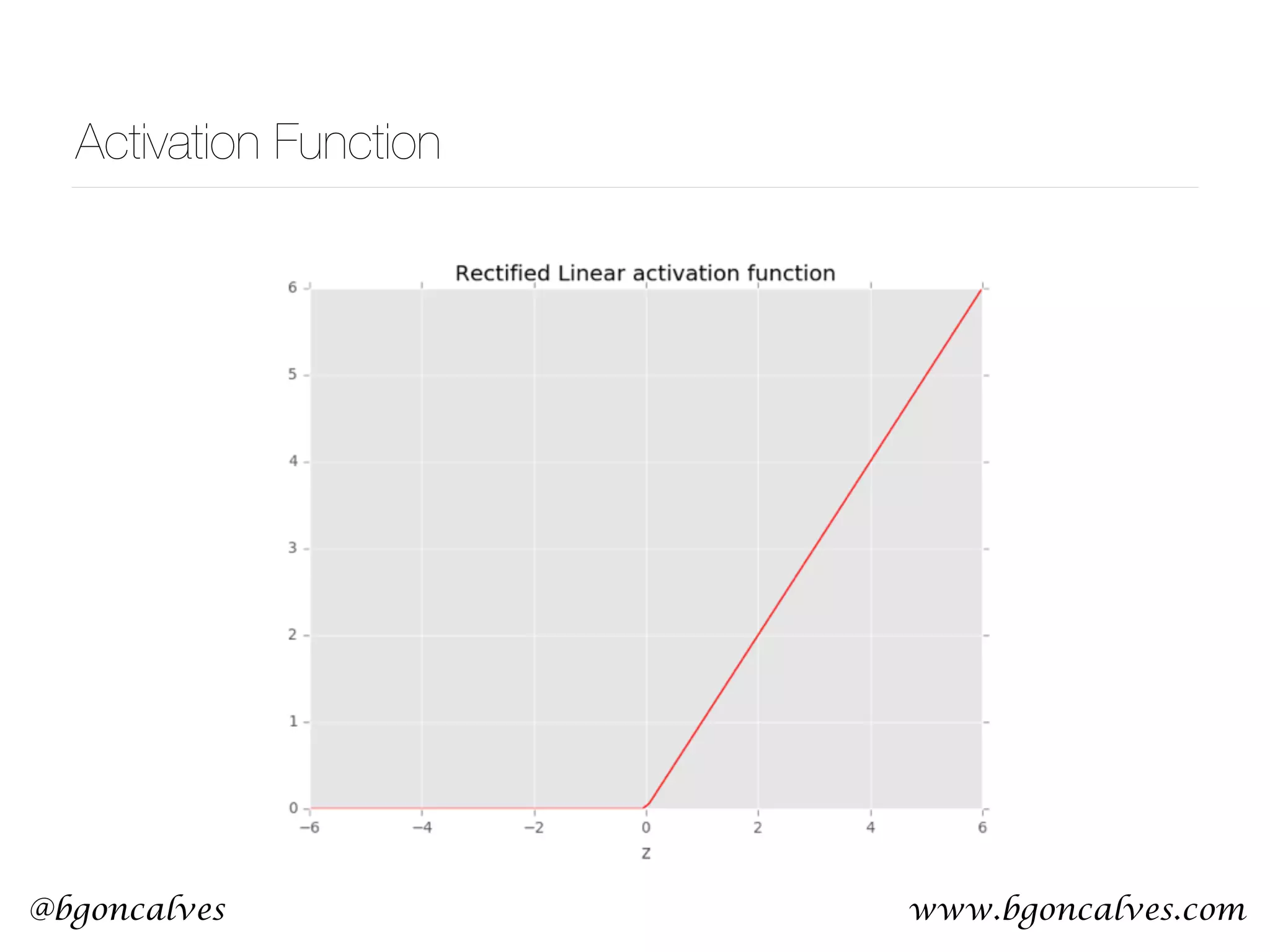 www.bgoncalves.com@bgoncalves Activation Function 