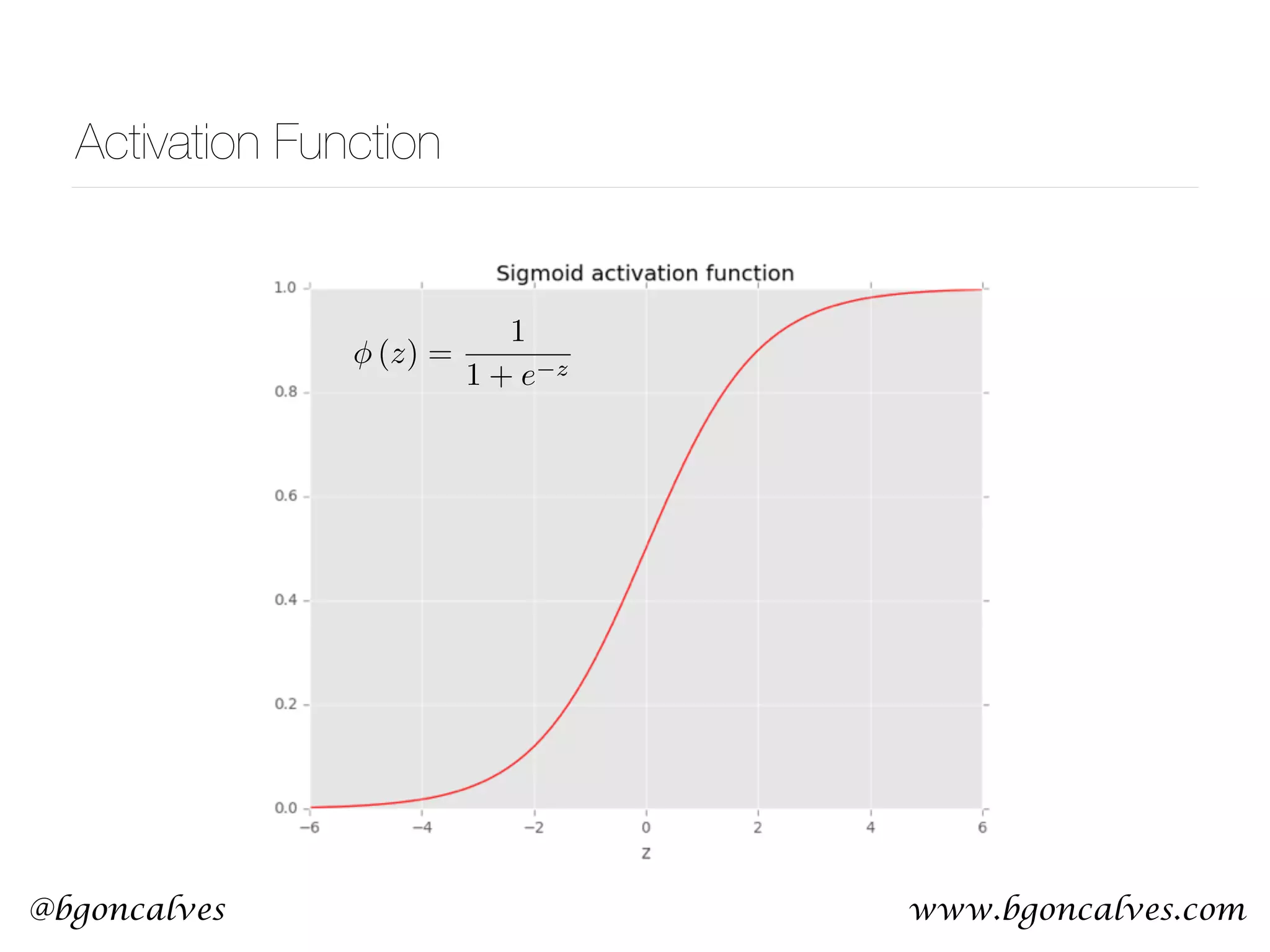 www.bgoncalves.com@bgoncalves Activation Function (z) = 1 1 + e z 