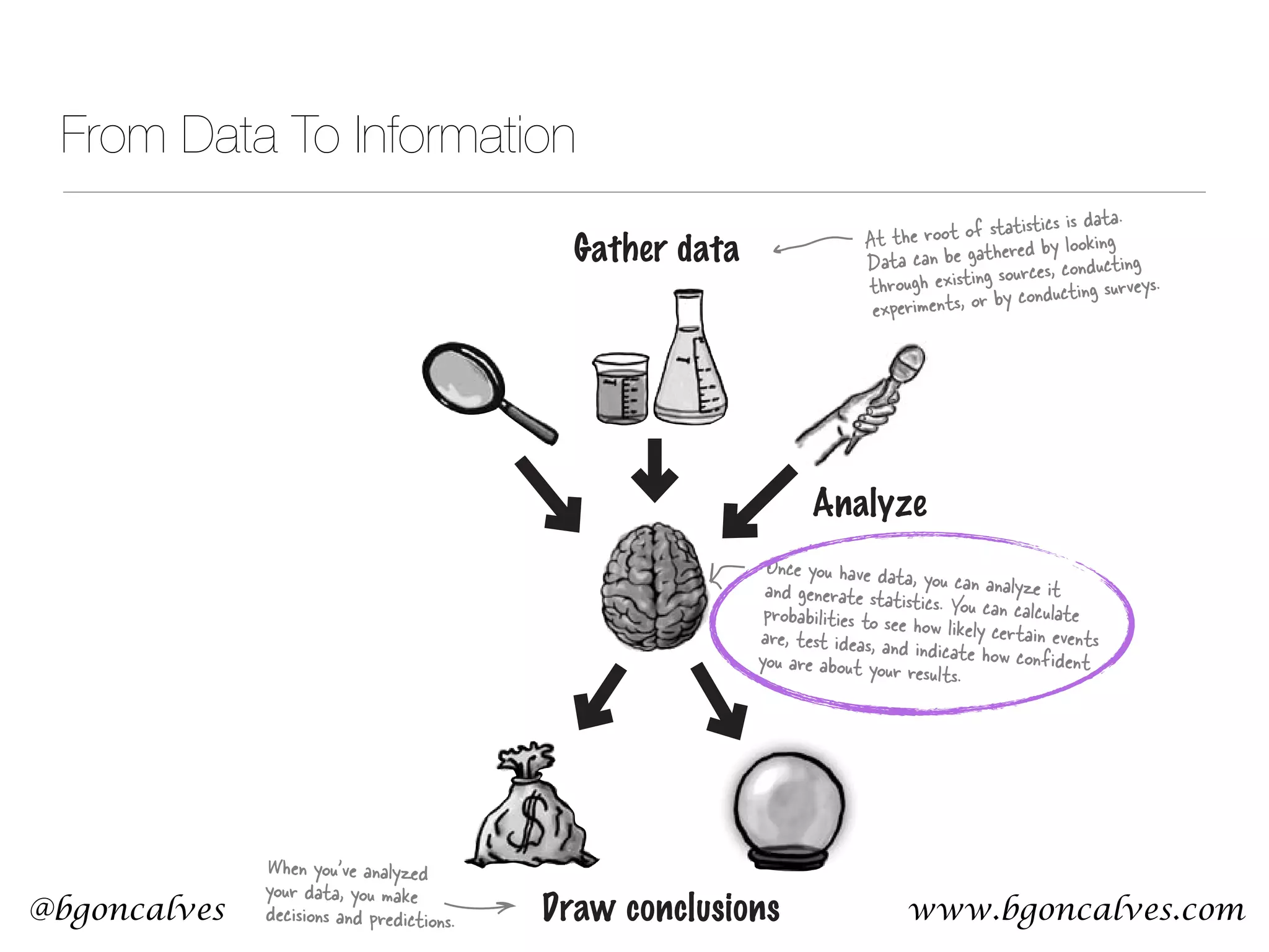 www.bgoncalves.com@bgoncalves From Data To Information Statistics are numbers that summarize raw facts and figures in some meaningful way. They present key ideas that may not be immediately apparent by just looking at the raw data, and by data, we mean facts or figures from which we can draw conclusions. As an example, you don’t have to wade through lots of football scores when all you want to know is the league position of your favorite team. You need a statistic to quickly give you the information you need. The study of statistics covers where statistics come from, how to calculate them, and how you can use them effectively. Gather data Analyze Draw conclusions When you’ve analyzed your data, you make decisions and predictions. Once you have data, you can analyze itand generate statistics. You can calculateprobabilities to see how likely certain eventsare, test ideas, and indicate how confidentyou are about your results. At the root of statistics is data. Data can be gathered by looking through existing sources, conducting experiments, or by conducting surveys. 