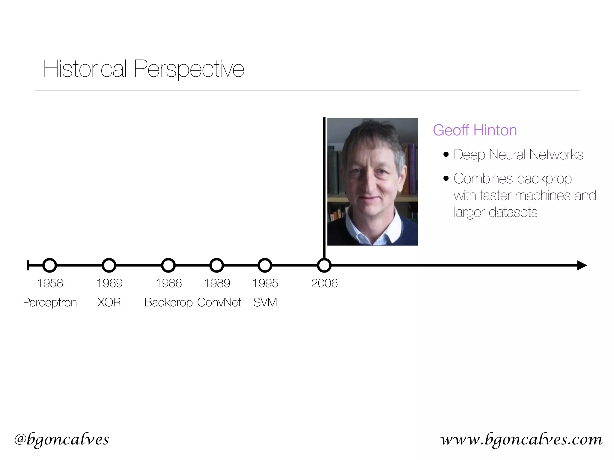 www.bgoncalves.com@bgoncalves Historical Perspective 1958 Perceptron 1969 XOR 1986 Backprop 1989 ConvNet 1995 SVM Geoff Hinton • Deep Neural Networks • Combines backprop   with faster machines and larger datasets 2006 