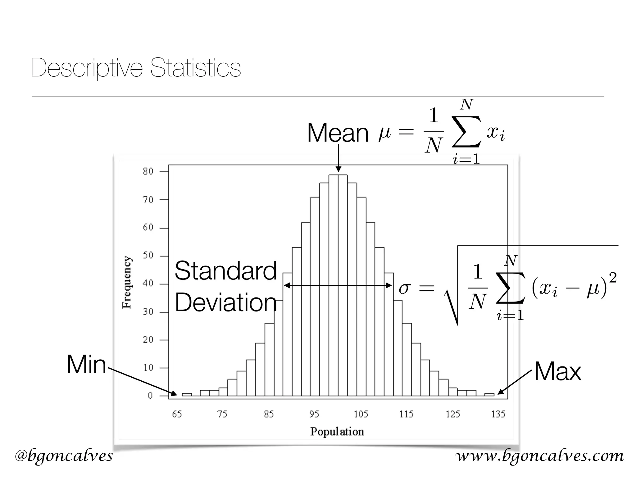 www.bgoncalves.com@bgoncalves Descriptive Statistics Min Max Mean µ = 1 N NX i=1 xi = v u u t 1 N NX i=1 (xi µ) 2Standard  Deviation 