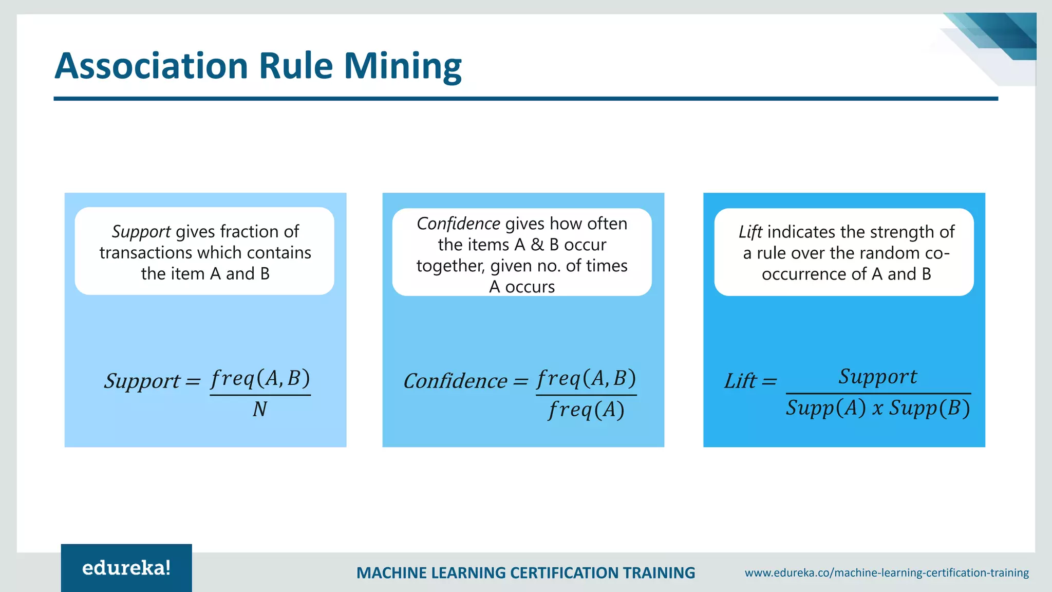 MACHINE LEARNING CERTIFICATION TRAINING www.edureka.co/machine-learning-certification-training
Association Rule Mining
Support gives fraction of
transactions which contains
the item A and B
𝑓𝑟𝑒𝑞 𝐴, 𝐵
𝑁
Support =
Confidence gives how often
the items A & B occur
together, given no. of times
A occurs
𝑓𝑟𝑒𝑞 𝐴, 𝐵
𝑓𝑟𝑒𝑞(𝐴)
Confidence =
Lift indicates the strength of
a rule over the random co-
occurrence of A and B
𝑆𝑢𝑝𝑝𝑜𝑟𝑡
𝑆𝑢𝑝𝑝 𝐴 𝑥 𝑆𝑢𝑝𝑝(𝐵)
Lift =
 