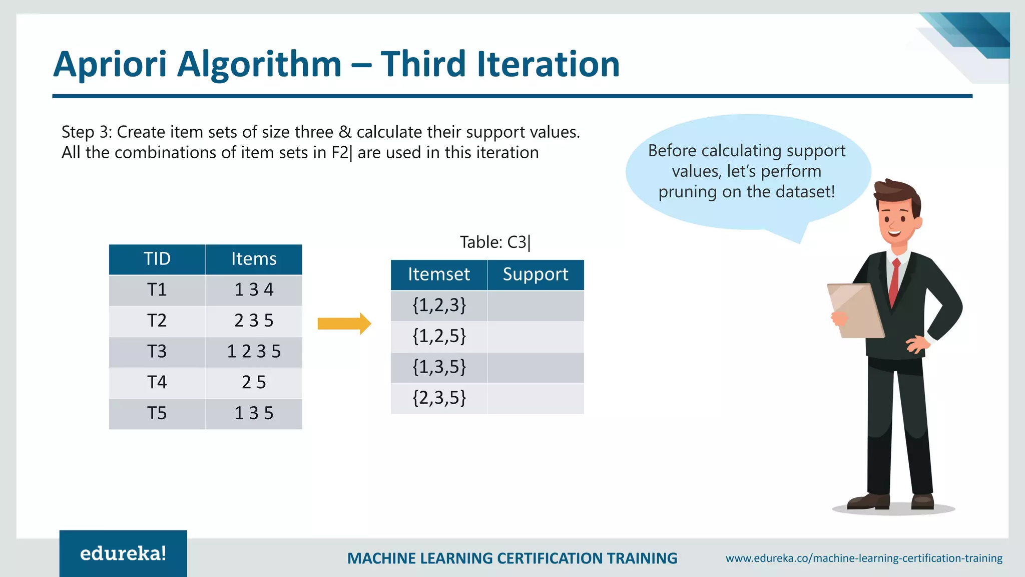 MACHINE LEARNING CERTIFICATION TRAINING www.edureka.co/machine-learning-certification-training
Apriori Algorithm – Third Iteration
TID Items
T1 1 3 4
T2 2 3 5
T3 1 2 3 5
T4 2 5
T5 1 3 5
Step 3: Create item sets of size three & calculate their support values.
All the combinations of item sets in F2| are used in this iteration
Itemset Support
{1,2,3}
{1,2,5}
{1,3,5}
{2,3,5}
Table: C3|
Before calculating support
values, let’s perform
pruning on the dataset!
 