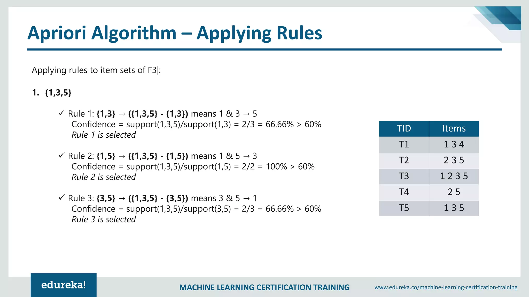 MACHINE LEARNING CERTIFICATION TRAINING www.edureka.co/machine-learning-certification-training
Apriori Algorithm – Applying Rules
Applying rules to item sets of F3|:
1. {1,3,5}
✓ Rule 1: {1,3} → ({1,3,5} - {1,3}) means 1 & 3 → 5
Confidence = support(1,3,5)/support(1,3) = 2/3 = 66.66% > 60%
Rule 1 is selected
✓ Rule 2: {1,5} → ({1,3,5} - {1,5}) means 1 & 5 → 3
Confidence = support(1,3,5)/support(1,5) = 2/2 = 100% > 60%
Rule 2 is selected
✓ Rule 3: {3,5} → ({1,3,5} - {3,5}) means 3 & 5 → 1
Confidence = support(1,3,5)/support(3,5) = 2/3 = 66.66% > 60%
Rule 3 is selected
TID Items
T1 1 3 4
T2 2 3 5
T3 1 2 3 5
T4 2 5
T5 1 3 5
 